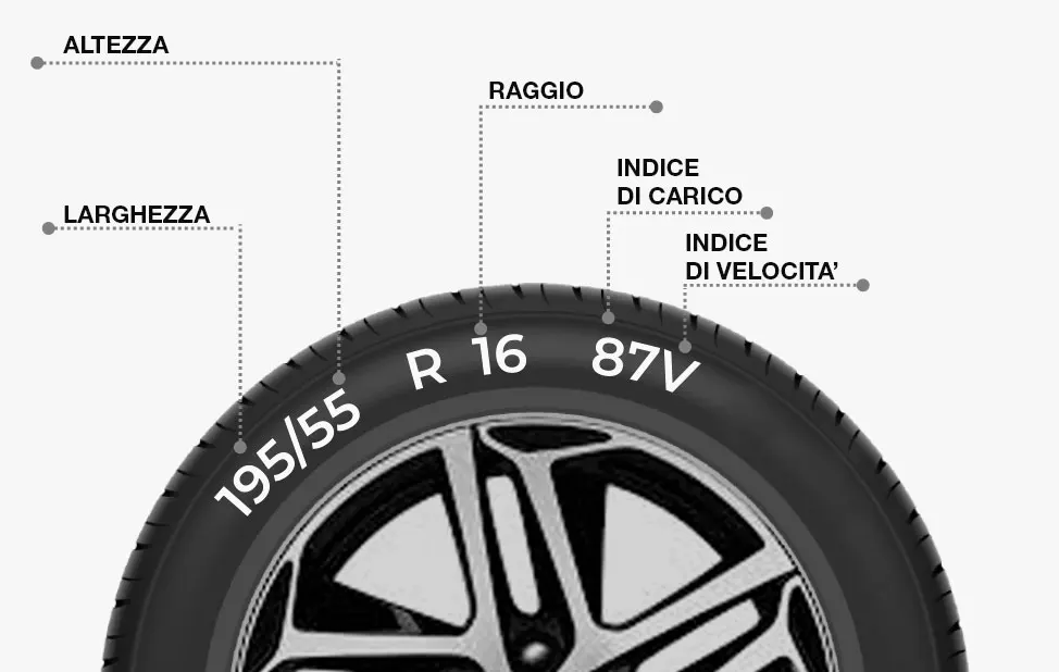 numeri_pneumatici-1